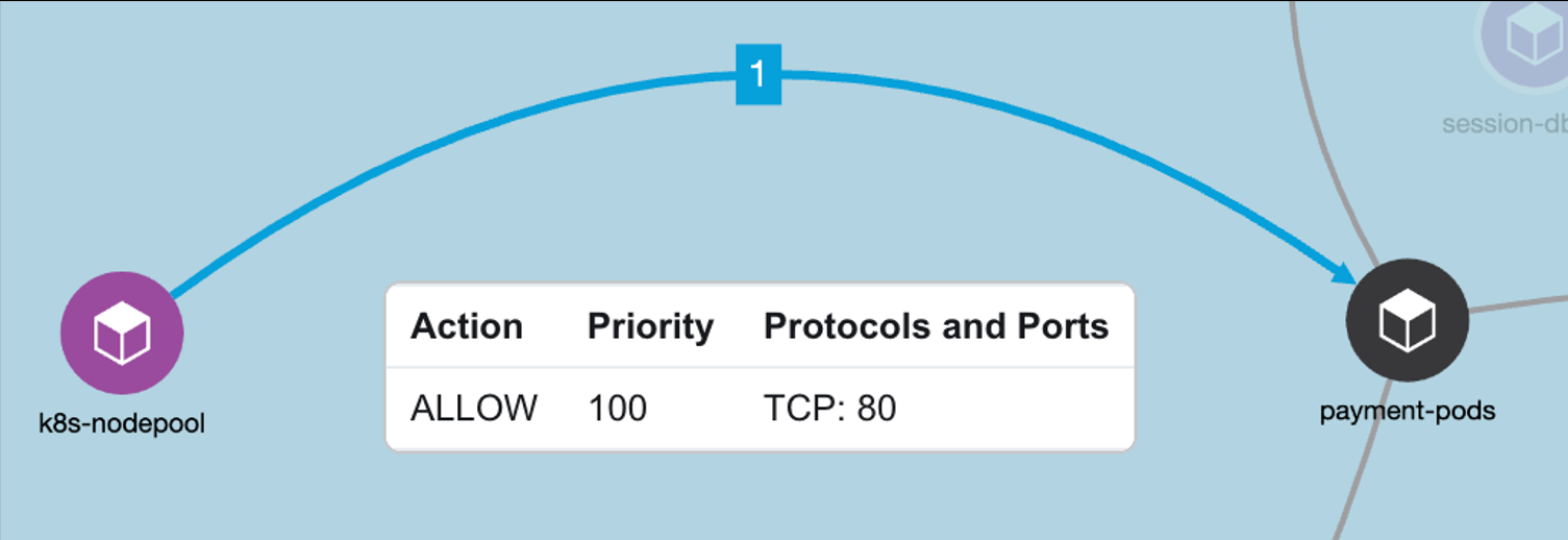 Figure 34: Example Policy - Allow Kubernetes healthcheck/readiness probes to frontend pod on TCP port 80