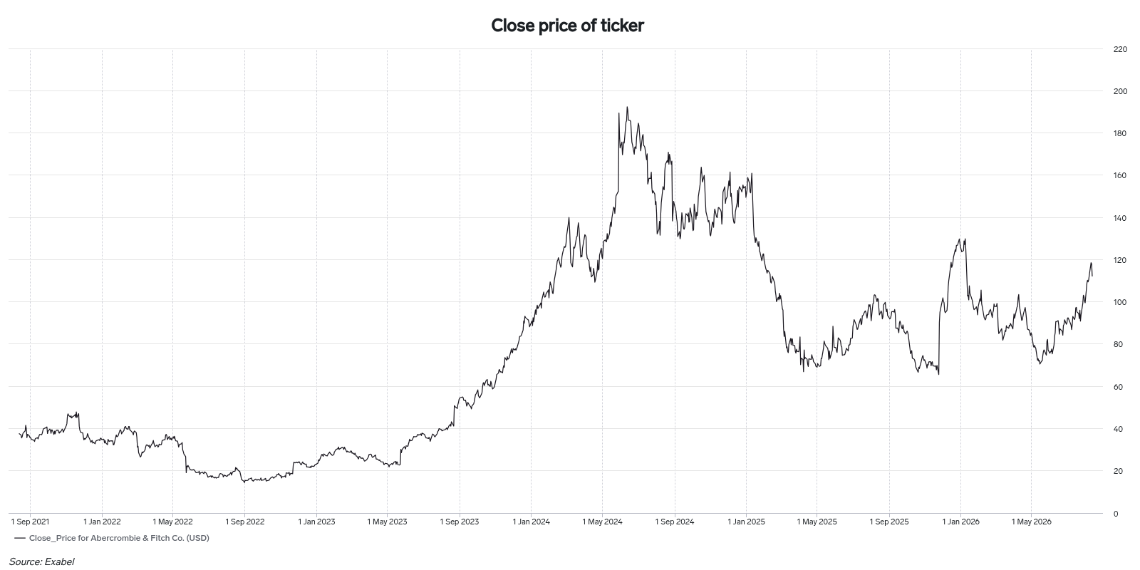 An exported chart, rendered at the default 1600x800