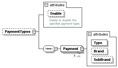PaymentType element description