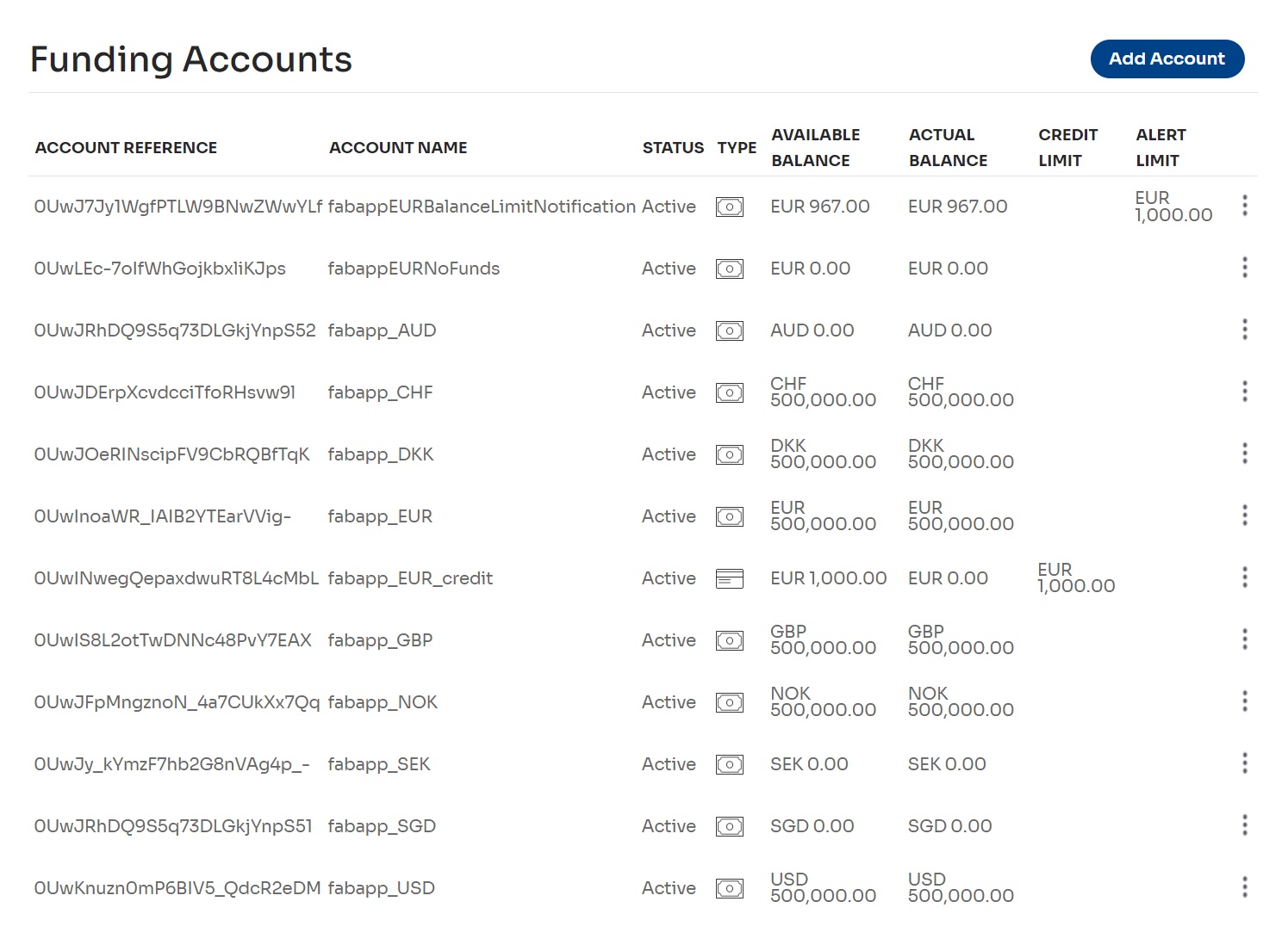 Figure 1: The Funding Accounts page