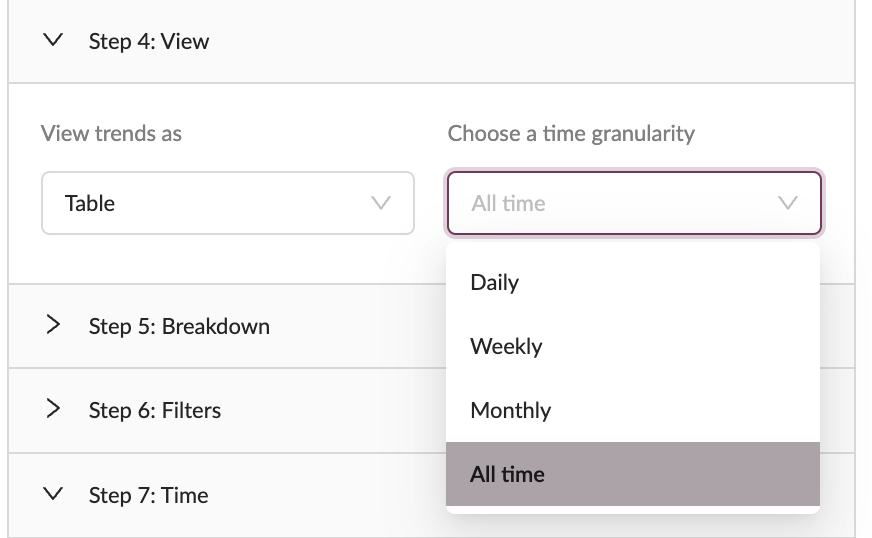 Select the time granularity to see daily, weekly, monthly or all time