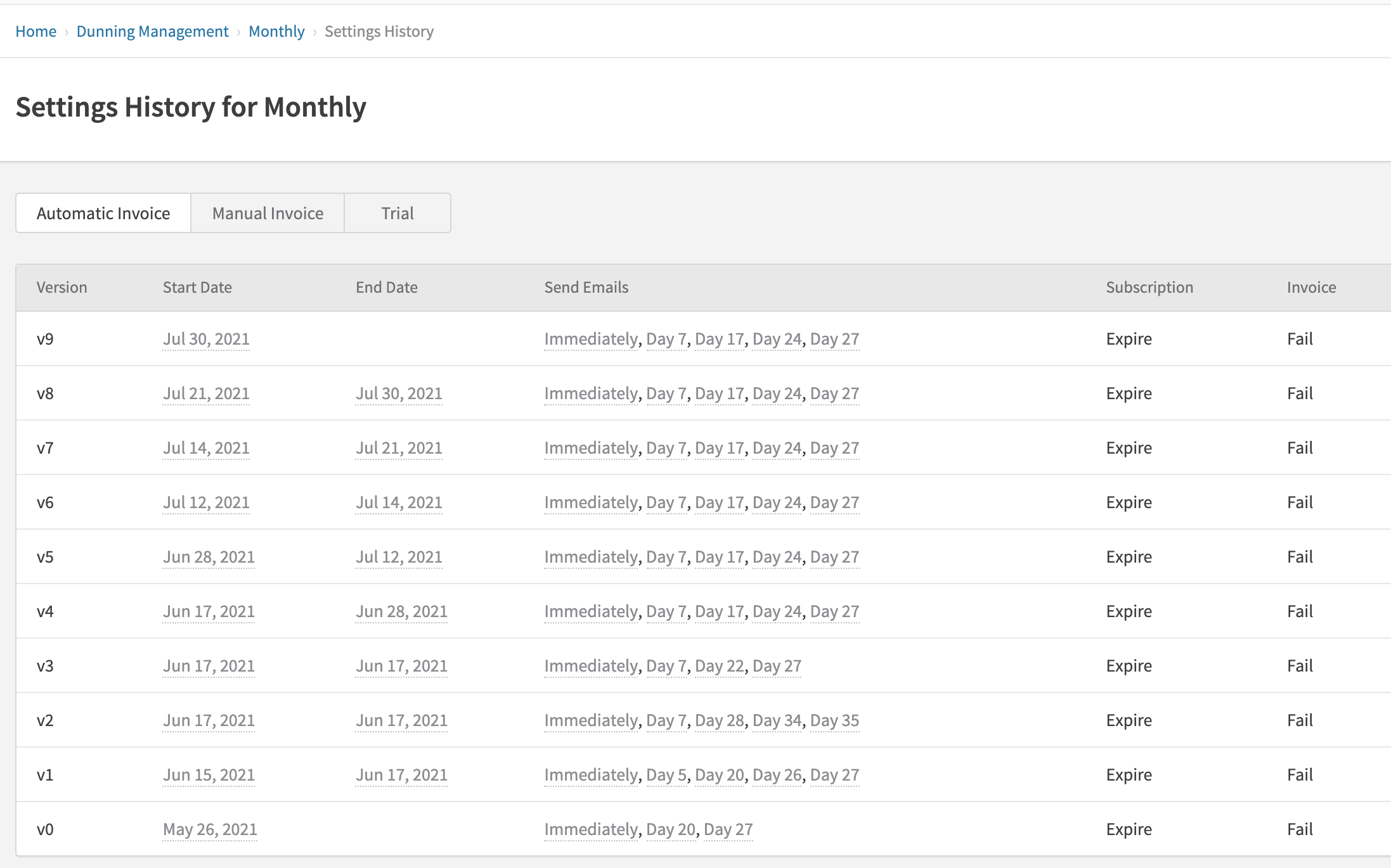 Dunning Settings History