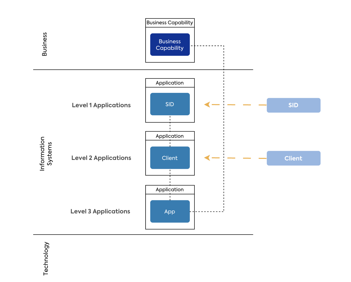 Technical Perspective