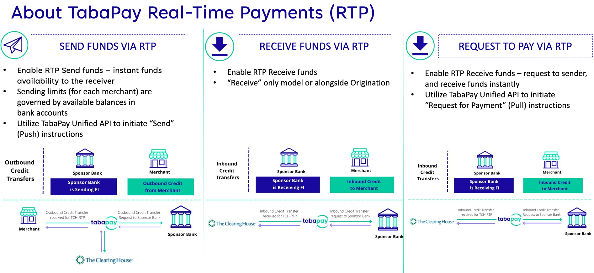Overview Of RTP By TCH