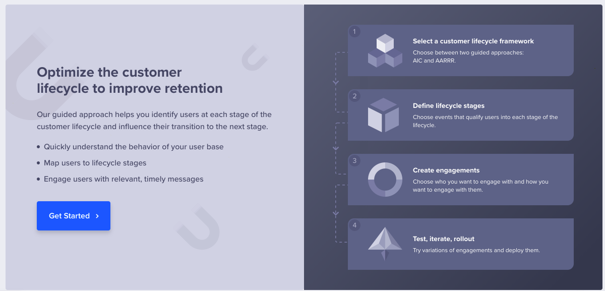 Screenshot of the Lifecycle Optimizer dashboard, displaying the steps to get started.