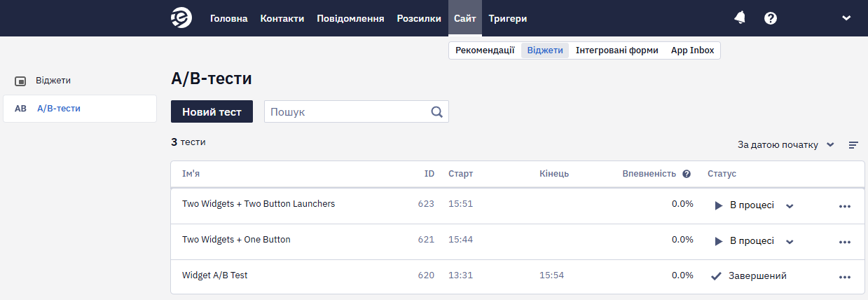 Список активних та завершених A/B-тестів