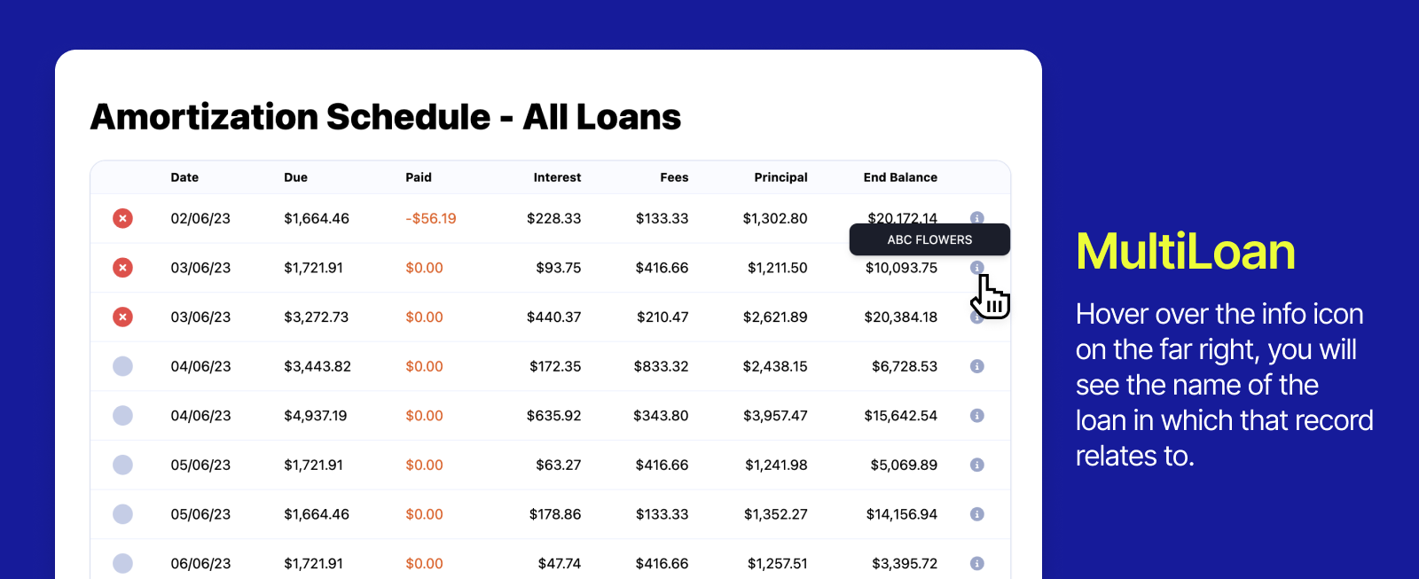 CanopyOS Amortization schedule 