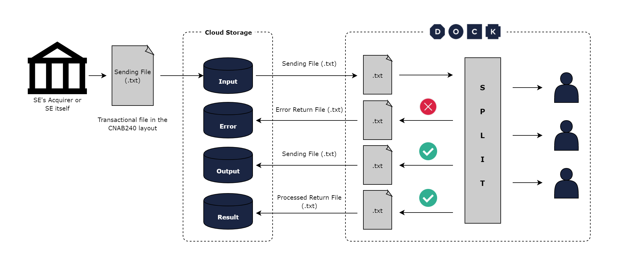 Split CNAB240 - Flow chart (pt-2).png