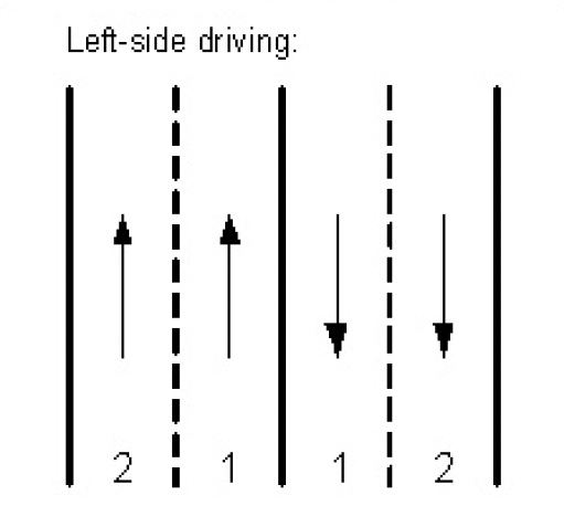 Lane divider marker for left-side driving countries.
