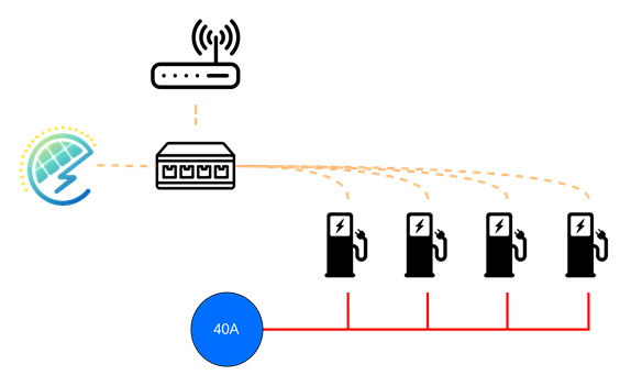 Edge connected to internet