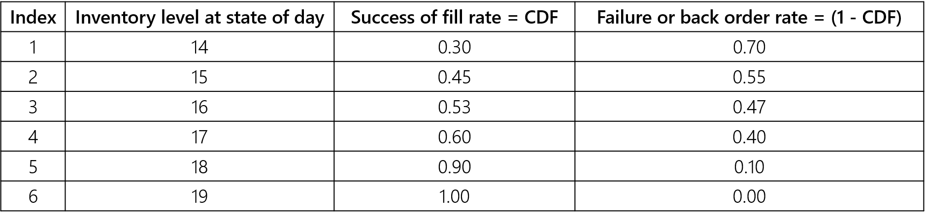 325c869-table_4.png 1878