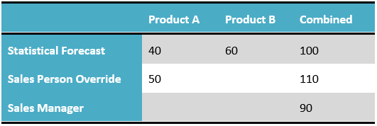 aeb4fd1-sales-manager-table.png 531