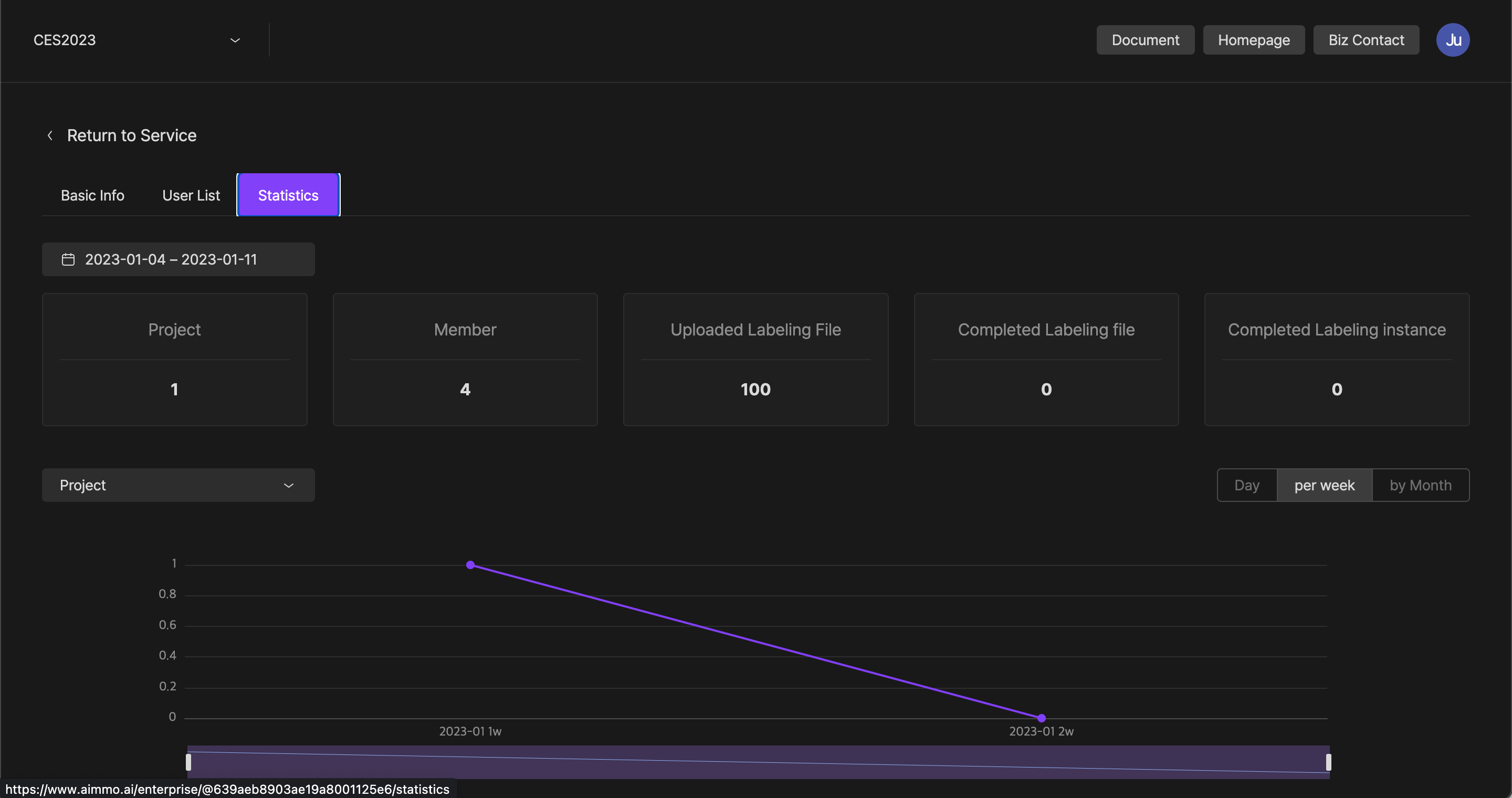 Workspace statistics