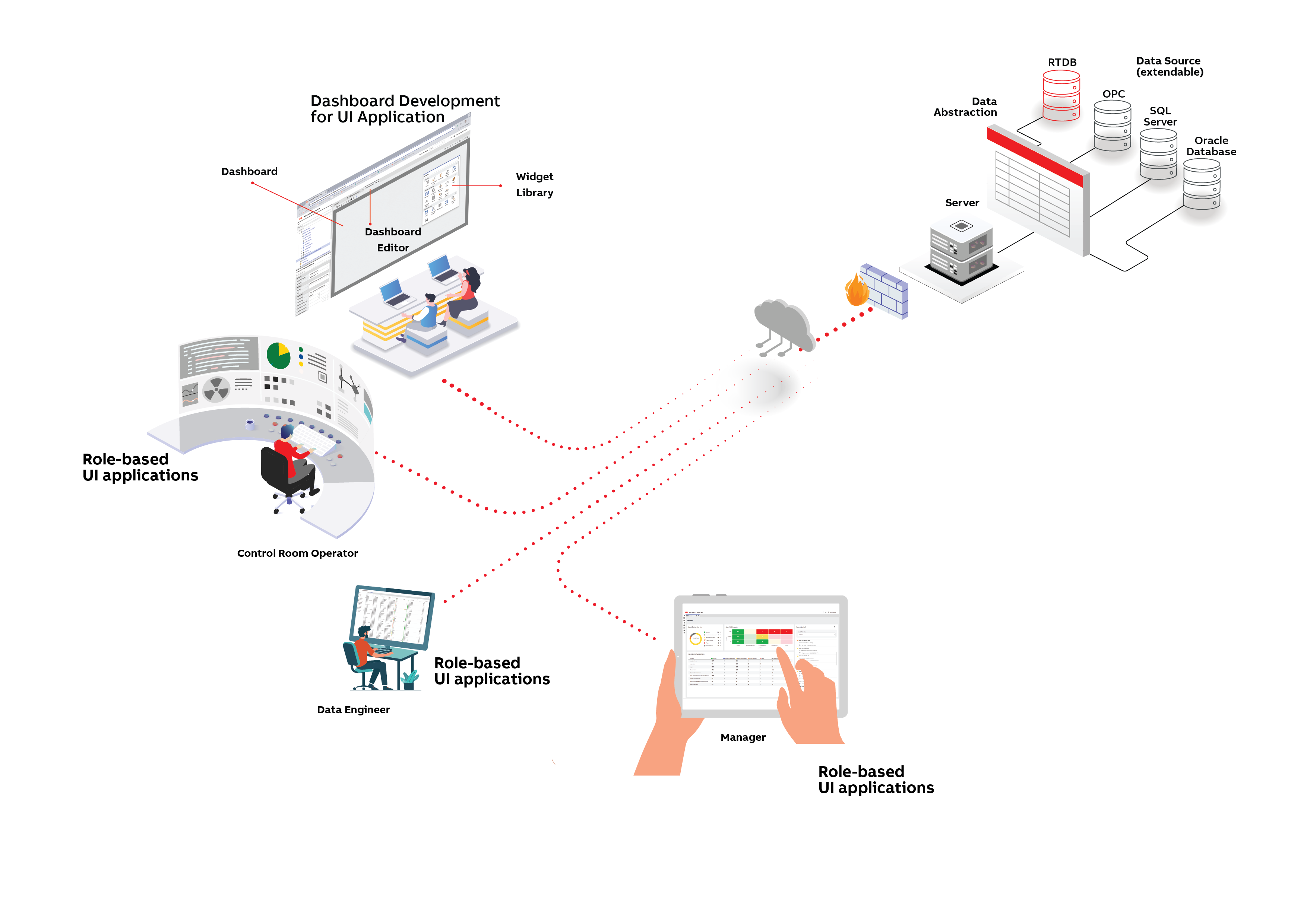 UI SDK ARCHITECTURE_04_white dashboard.png 3126