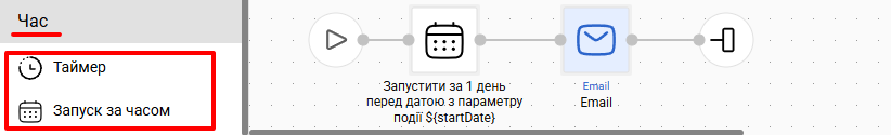 Група блоків “Час”