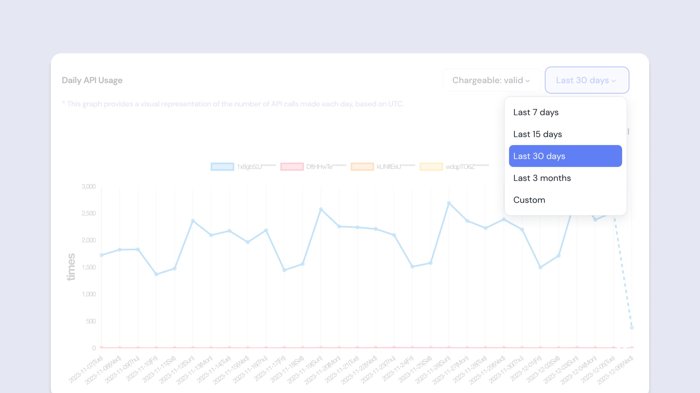 Daily API Usage 필터 - Date