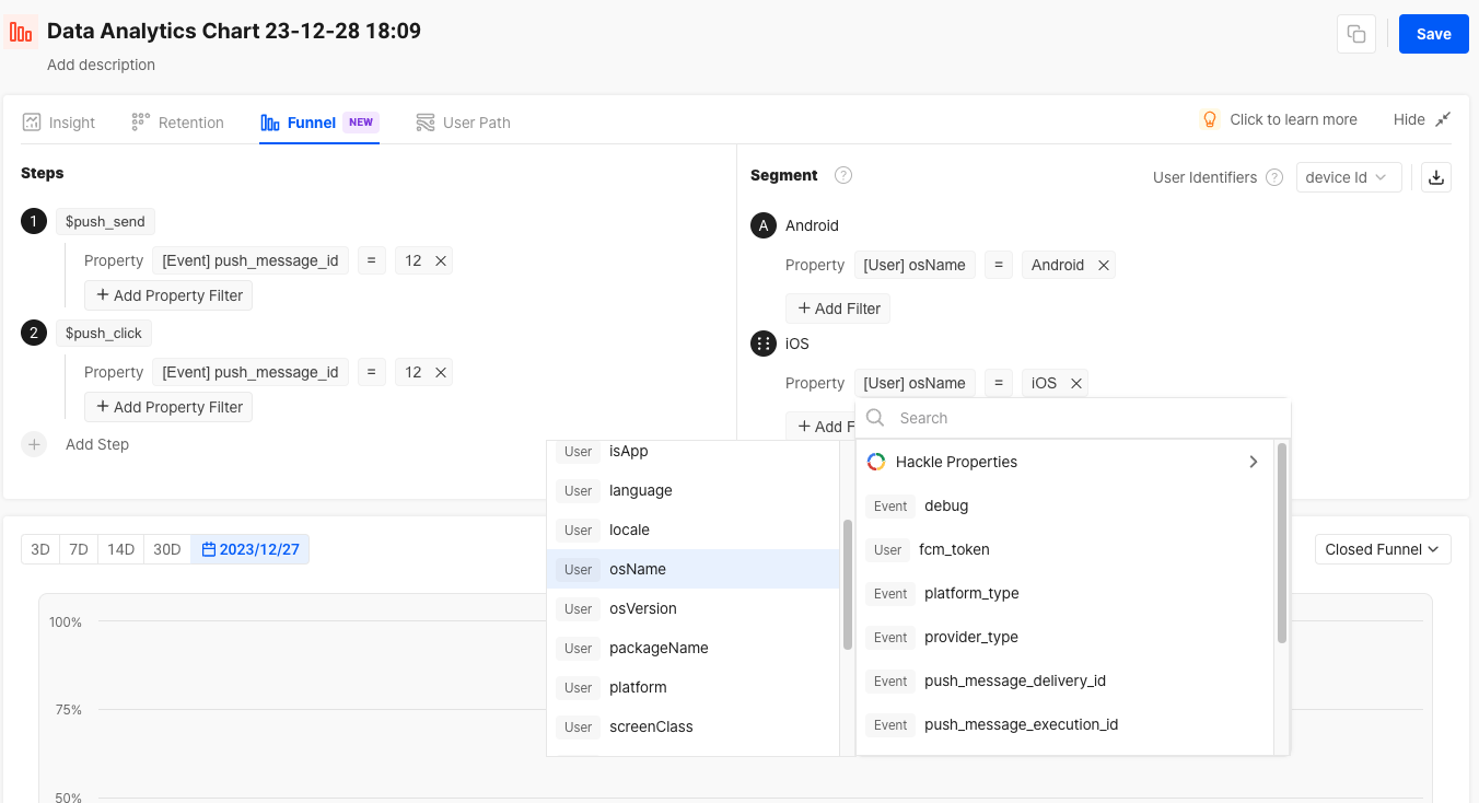 Compare Conversion Rates by User Group