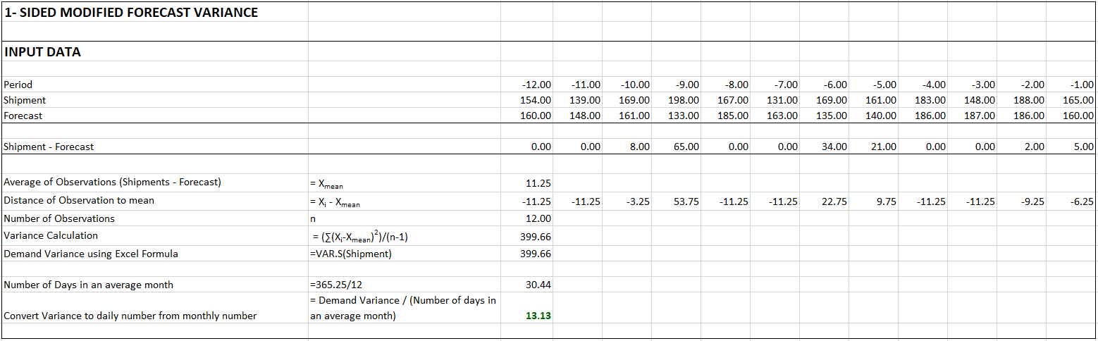 1a2f782-var_calc-mean_1_sided_modified_forecast_variance.png 1558