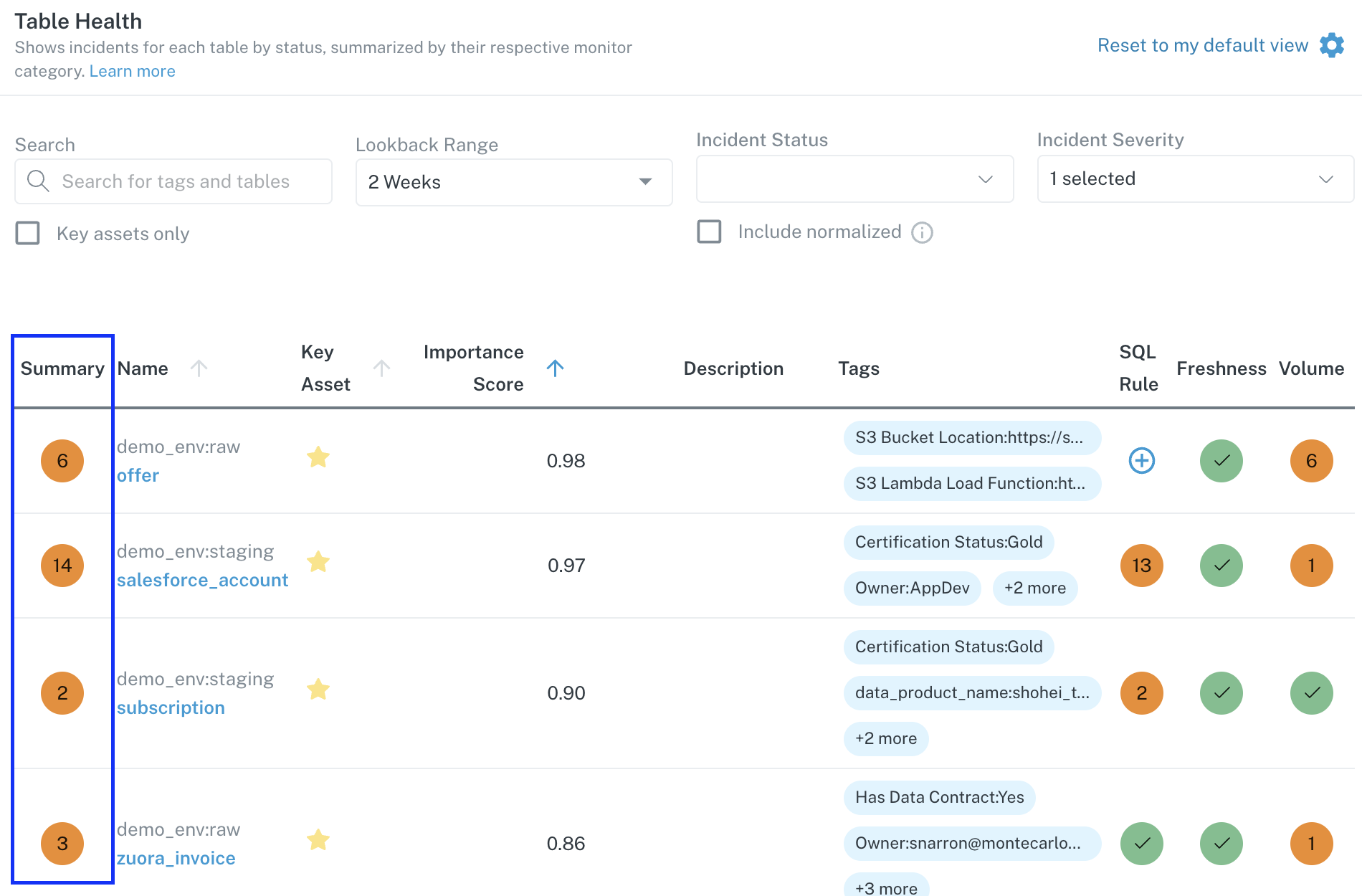 Summary column on Table Health Dashboard