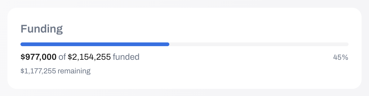 A progress bar showing how much of an offering has been funded