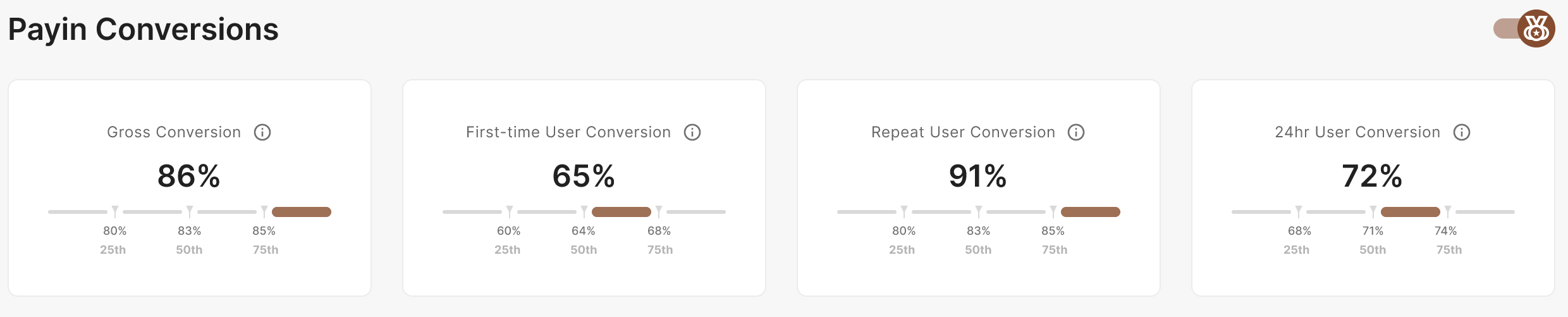 Payins Conversion Summary Cards w/ Competitive Benchmarking Enabled