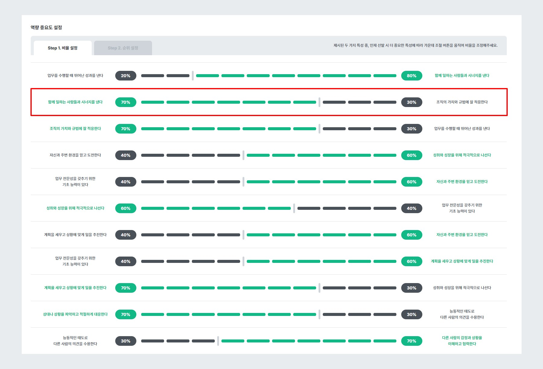 역량 중요도 설정 1단계