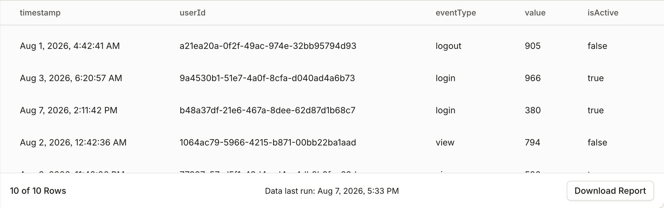 The results panel: sortable, resizable columns, with the row count, last run time, and Download Report in the footer.