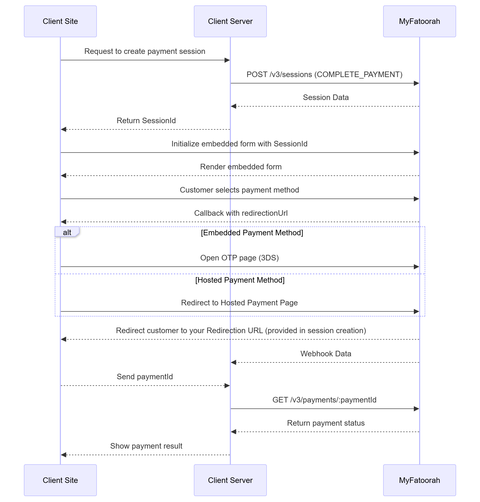 Complete Payment Mode (shouldHandlePaymentUrl = false)