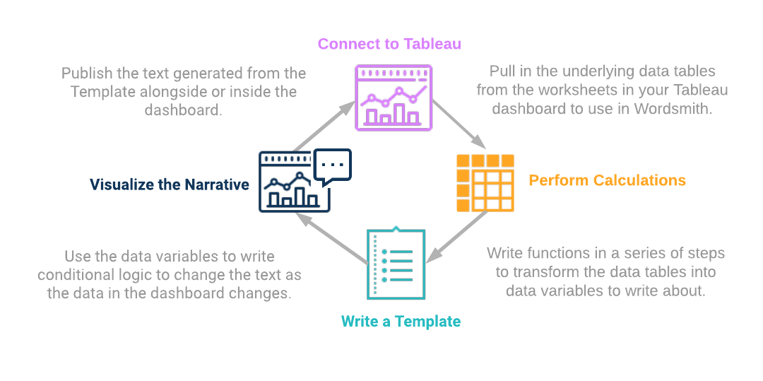 Writing For Bi