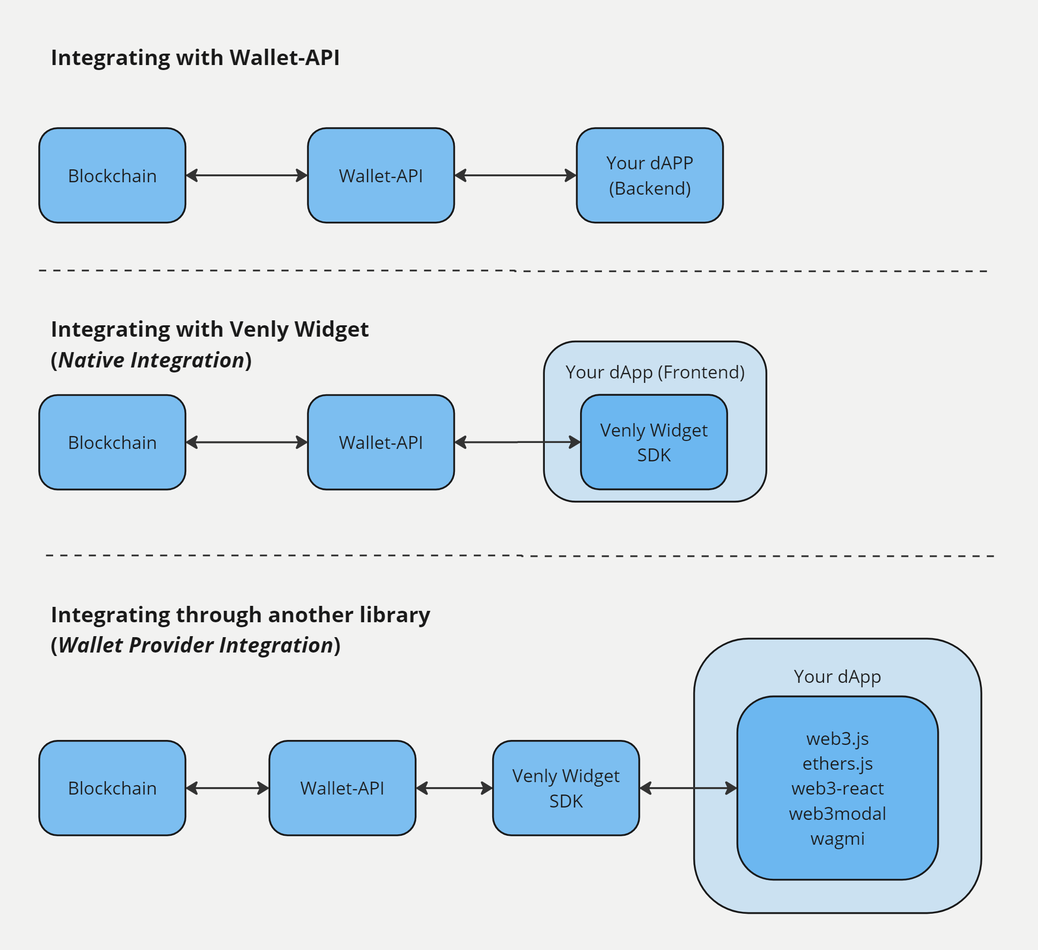 Widget Integration Flow