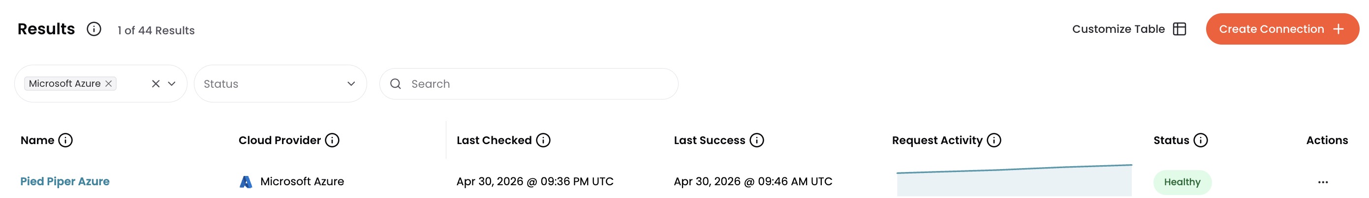 Billing Connections table showing a healthy Azure CSP connection