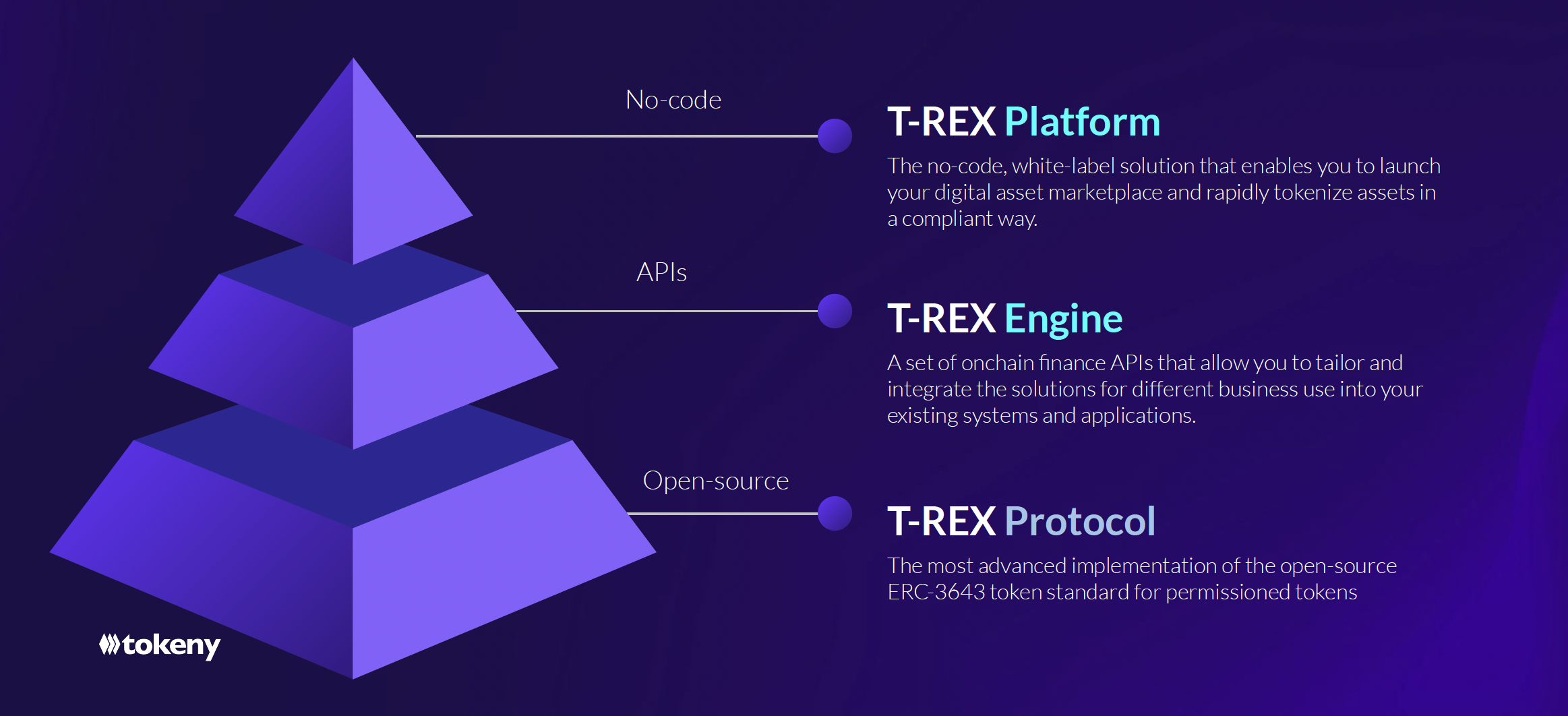 Tokeny's products