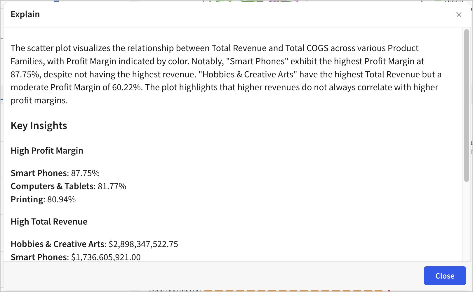 Explain modal with a detailed description of the data visualized in the chart, highlighting key insights like high total revenue in the chart as well.