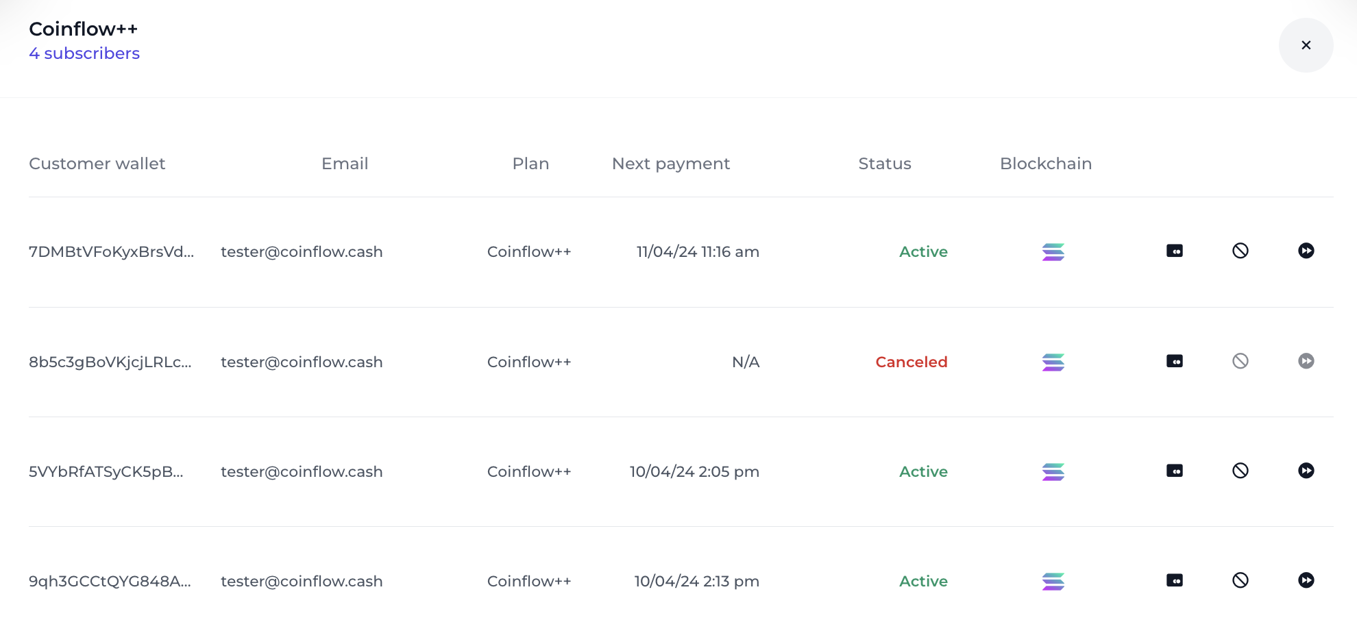 Merchant admin view of all subscribers subscribed to a plan.