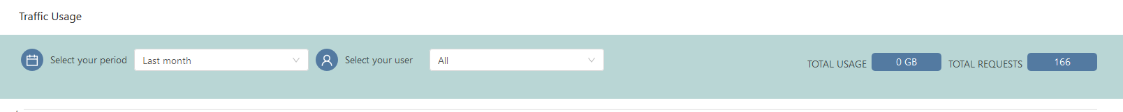smartproxy-dashboard-traffic-usage.png