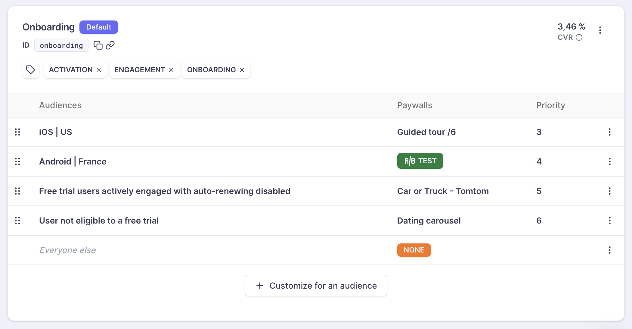 In the example above, iOS users in the US will see the "Screen Guided tour /6", whereas Android users in France will be exposed to an A/B test. Users who don't belong to any of the audiences associated will not see any screen displayed (NONE).