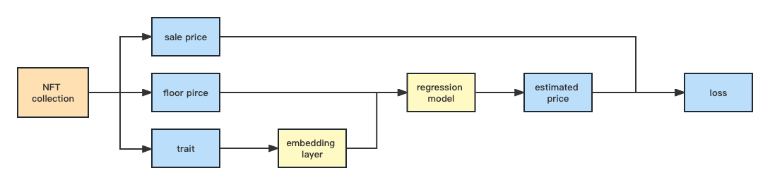 GoPricing framework