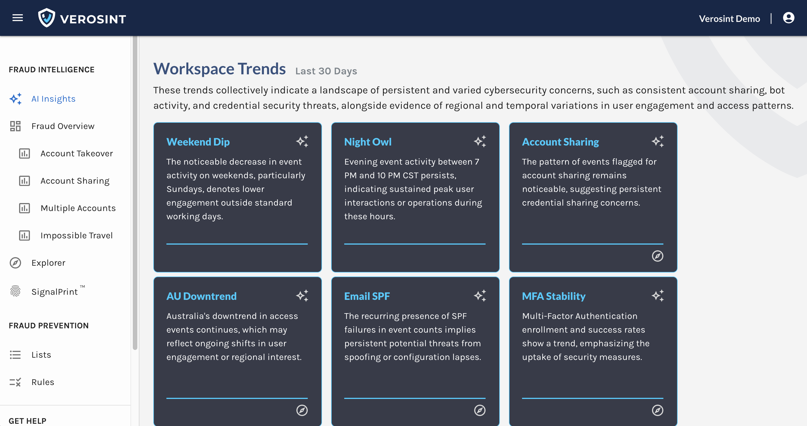 Workspace Trends in the Verosint Demo workspace - update daily!