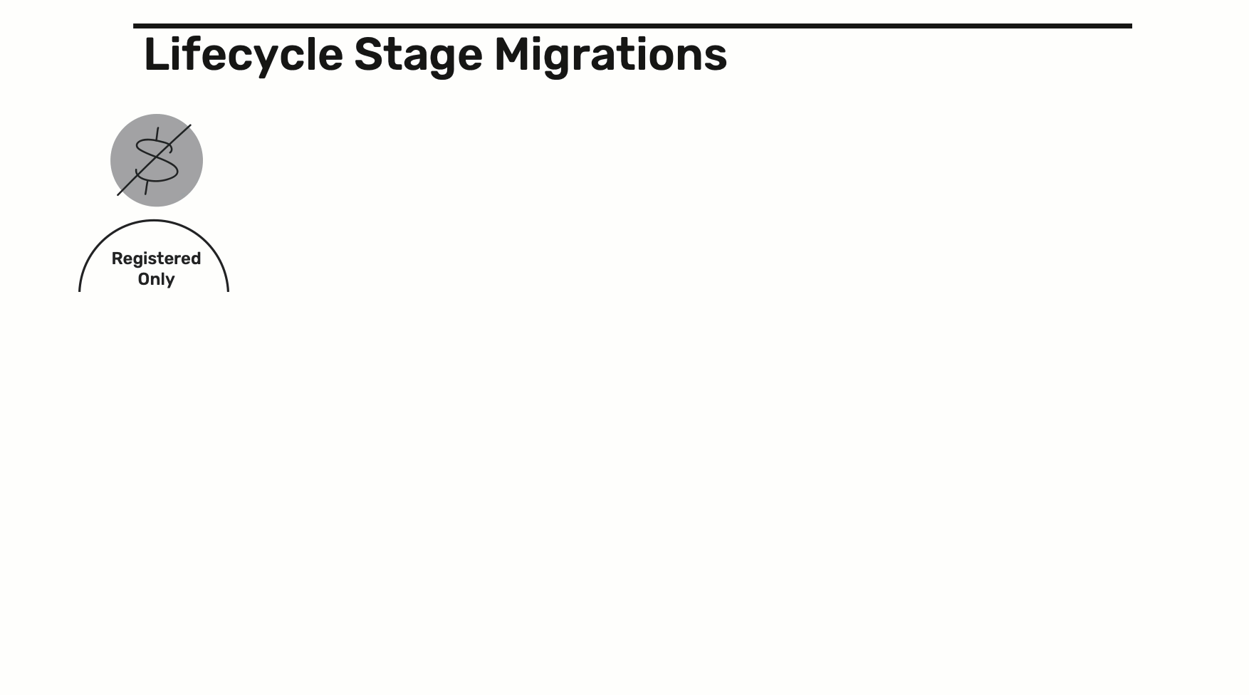 Ecom Lifecycle Stages.gif