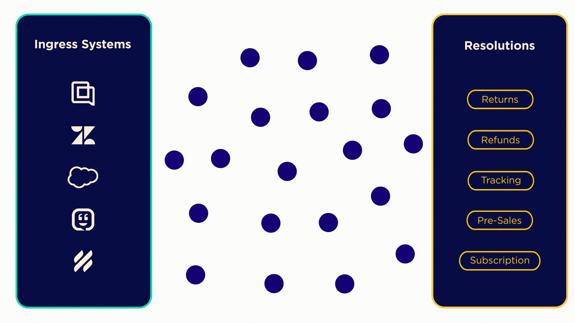 Illustrative depiction of Point Engine flow