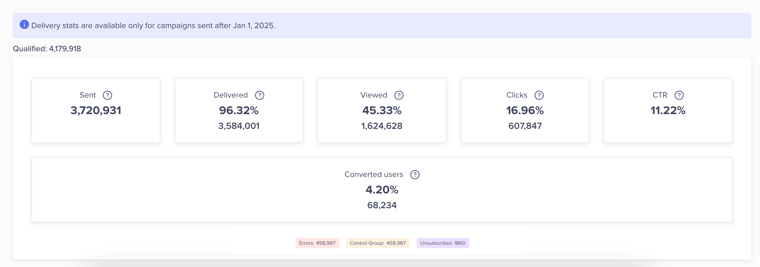 Provider Stats