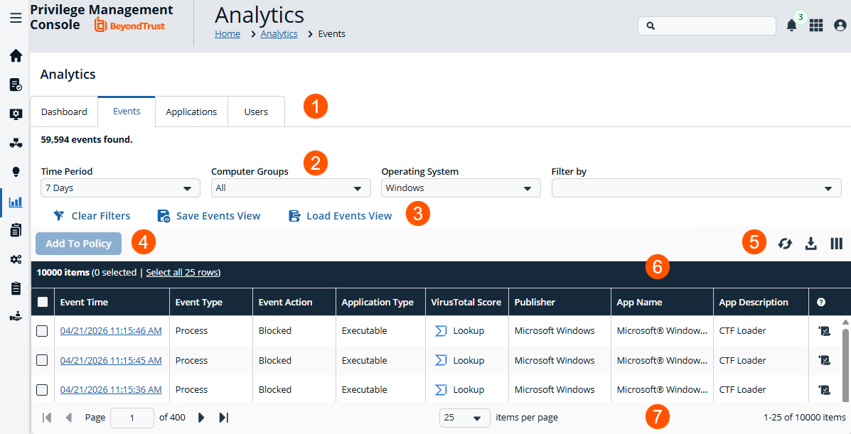 The Events page in Analytics