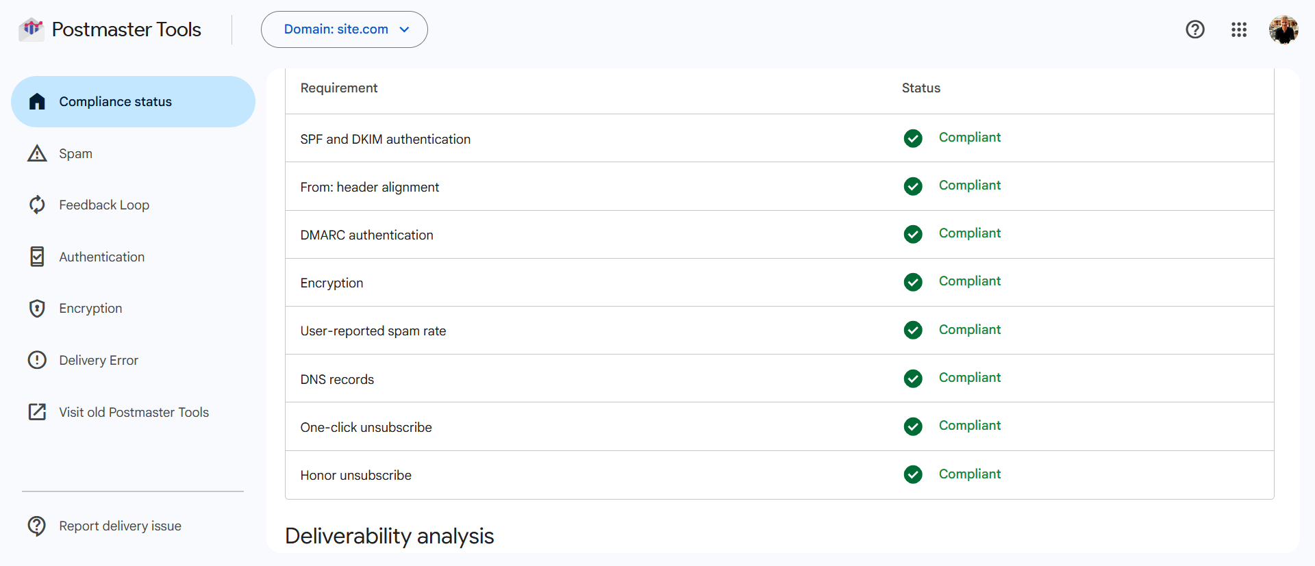 Google Postmaster Tools Compliance status dashboard showing Gmail sender requirement checks