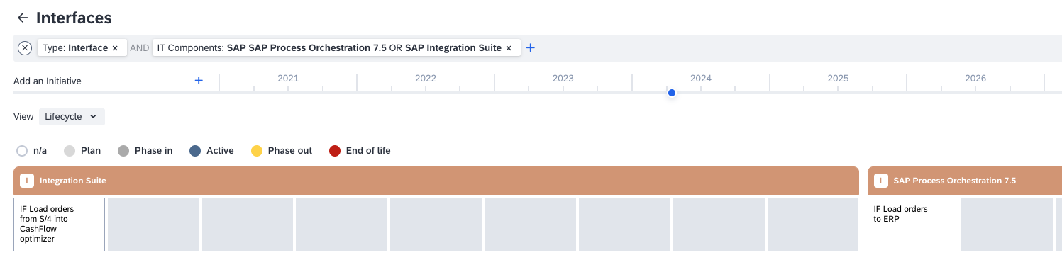 Interface Landscape Report Showing Interfaces Running on SAP Integration Suite (BTP) and SAP Process Orchestration
