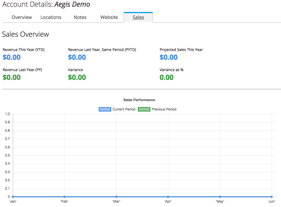 sales_overview.png 963