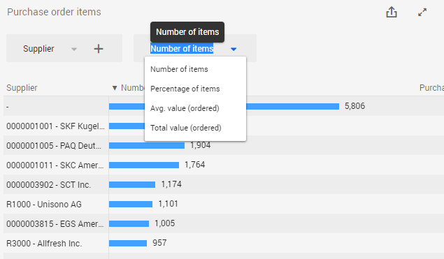 Supplier perfomance metrics.png
