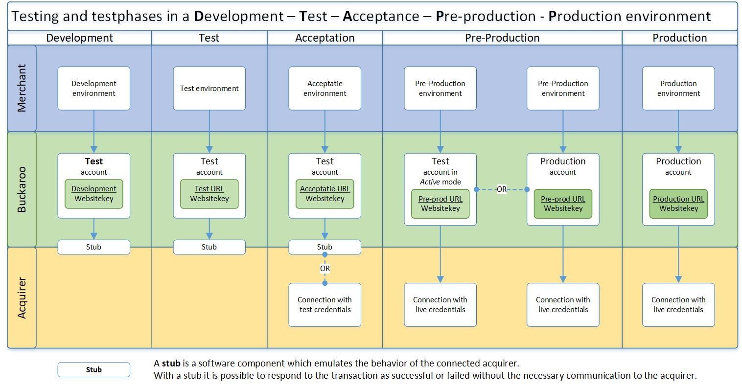 test_phases_buckaroo