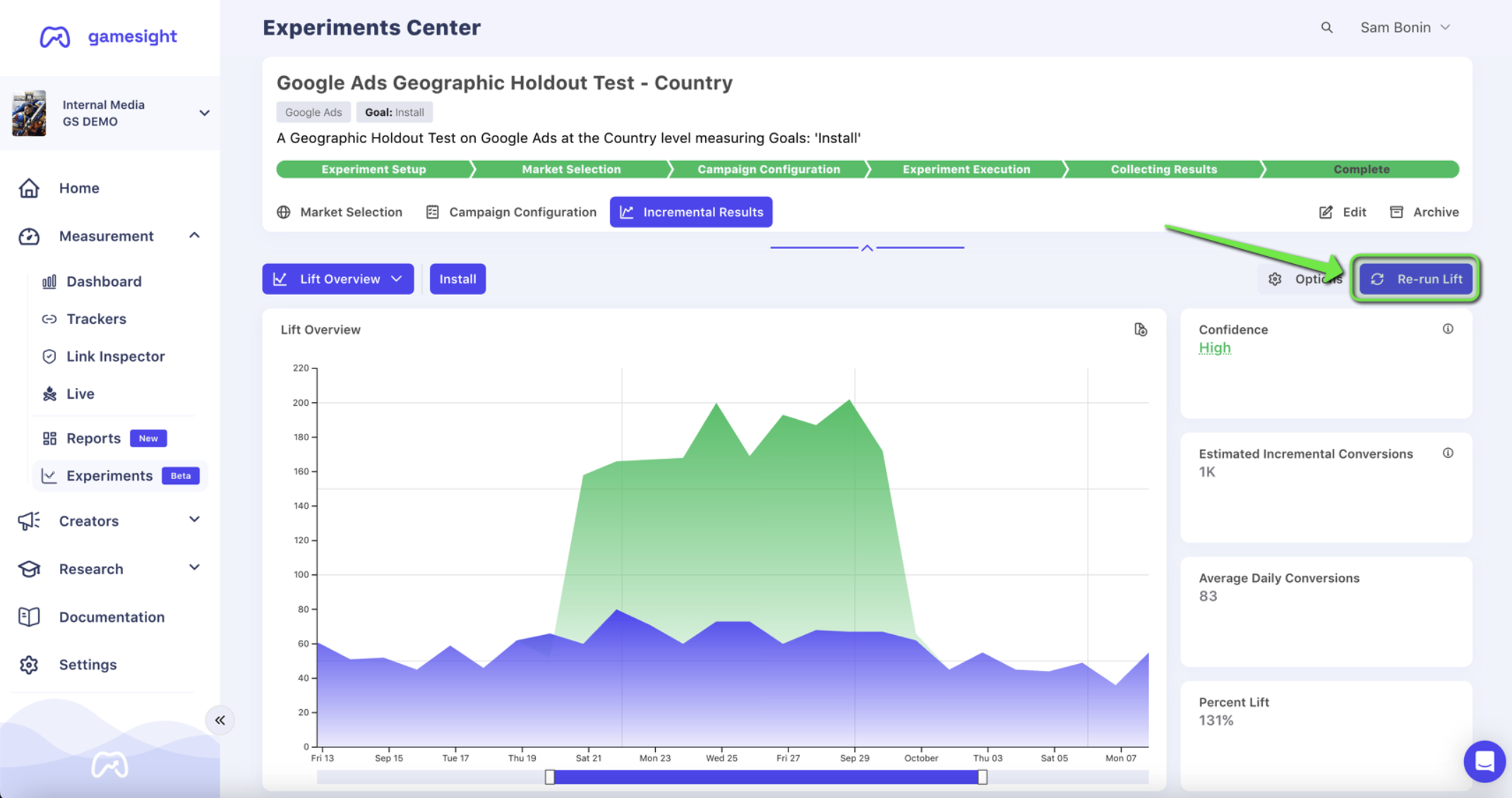 Incrementality Testing Results
