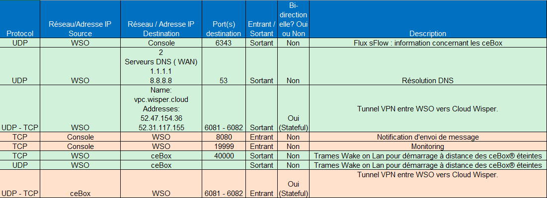 WSO Flux.png