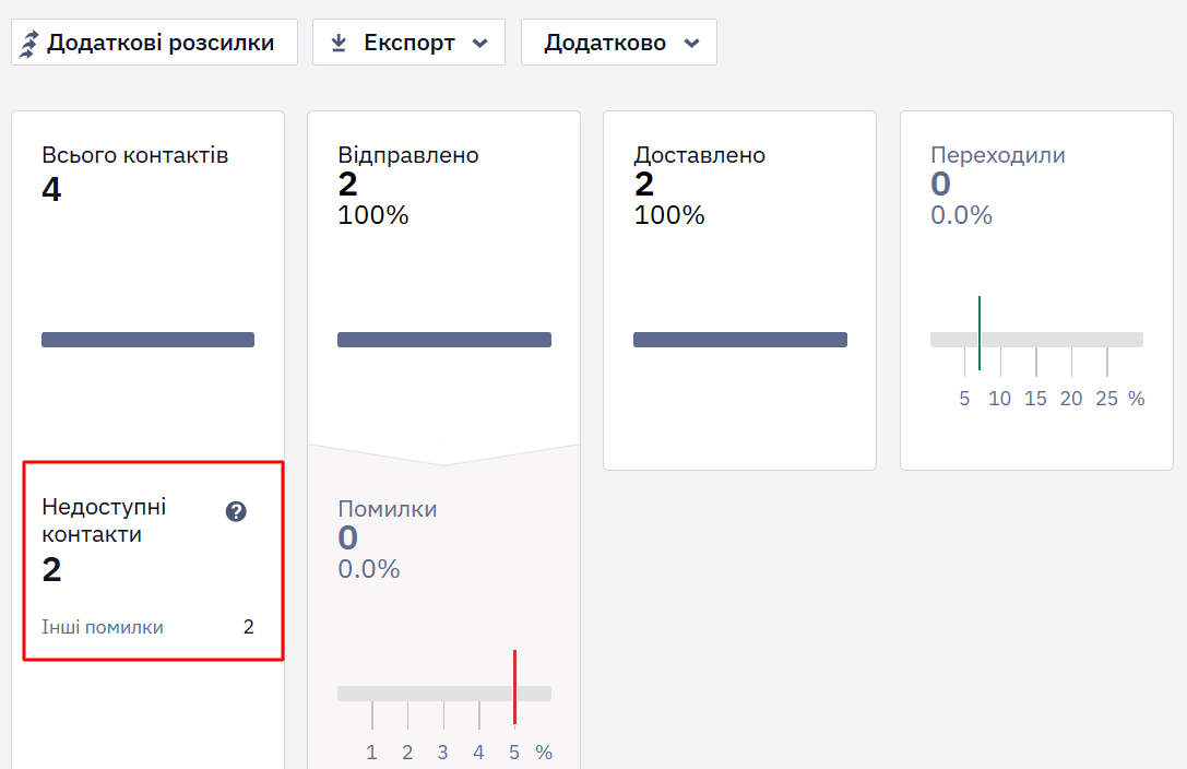 Звіт з контактом у статусі Недоступні контакти з типом помилки Інші помилки